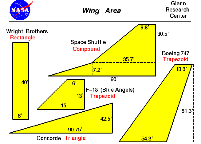 Typical Airfoils by NASA