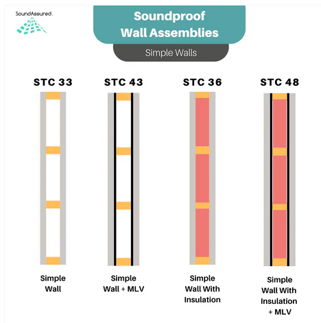 STC Wall Calculator