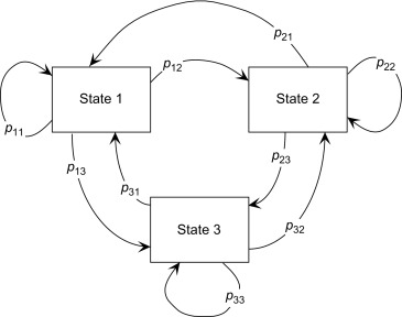 Markov Chain Calculator 